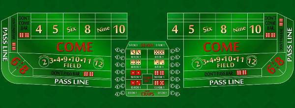 How To Play Craps